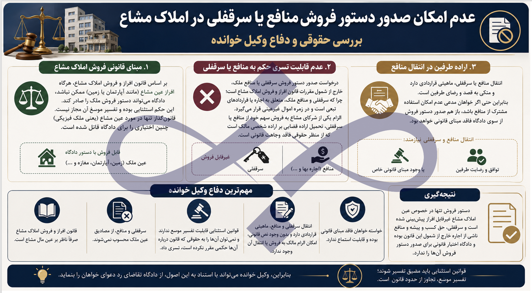 دفاع در قبال درخواست دستور فروش سرقفلی مشاعی!